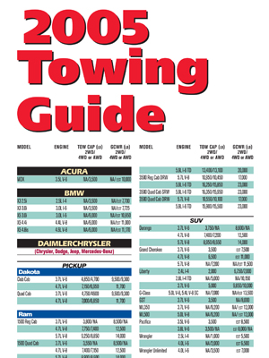 2001 F250 Towing Capacity Chart