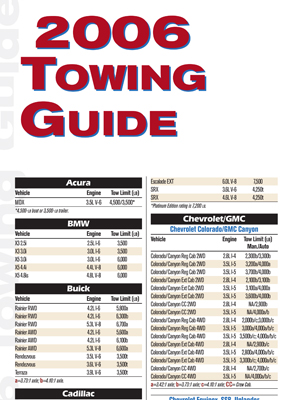 2015 Chevrolet Towing Capacity Chart