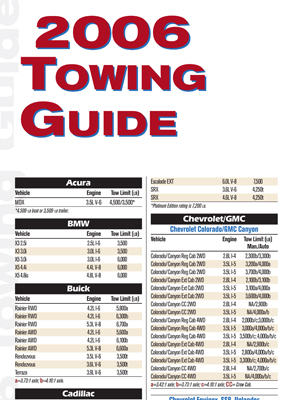 2013 Towing Capacity Chart