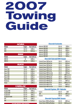 2015 Suv Towing Chart